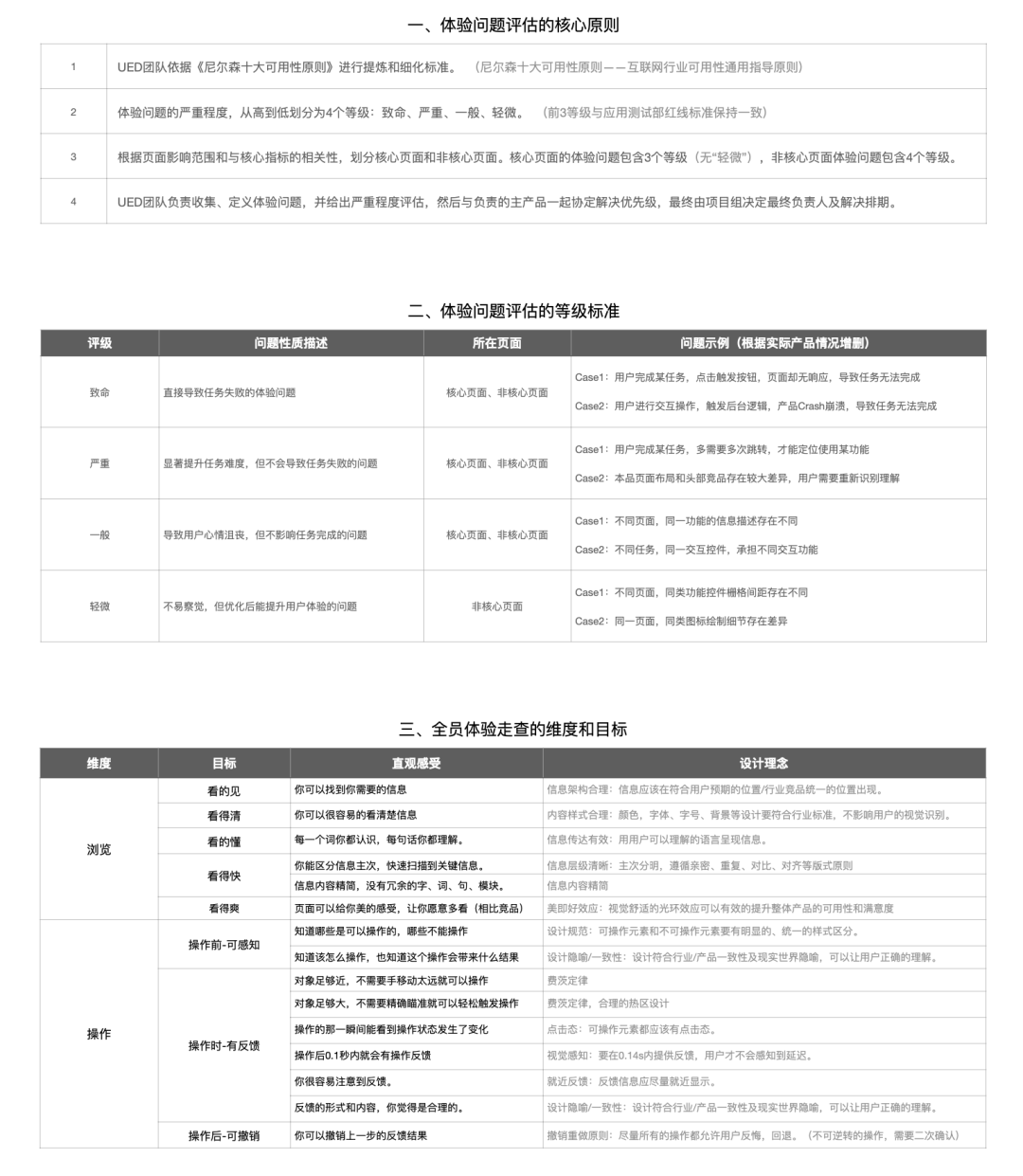 设计师如何推进全员体验走查？